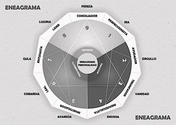 01-IMG-MISTICA-CREATIVA-eneagrama